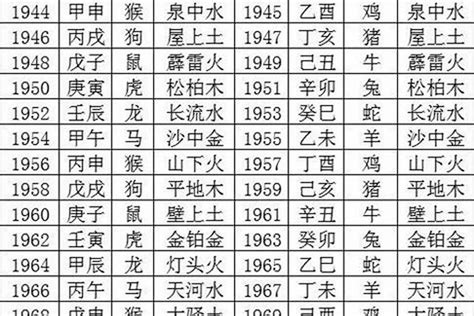 1971 年 生肖|1971年属什么 1971年属什么生肖五行